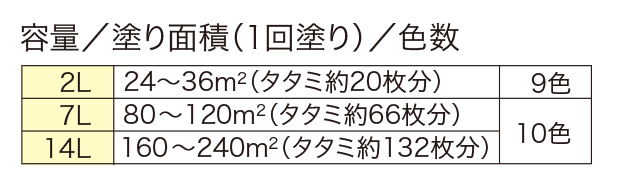 トタン屋根用 – ニッペホームプロダクツ株式会社
