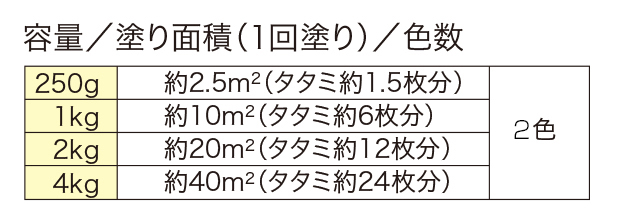 ニュー油性速乾さび止め – ニッペホームプロダクツ株式会社