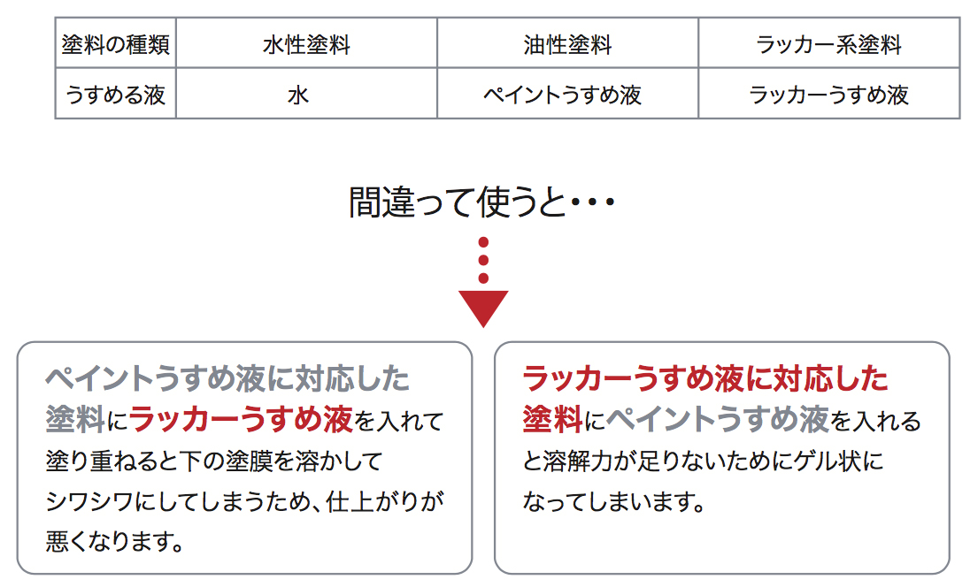 基礎知識 ニッペホームプロダクツ株式会社