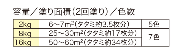 水性シリコン外かべ用 – ニッペホームプロダクツ株式会社