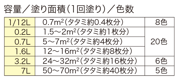 油性 鉄部・木部・トタン用 – ニッペホームプロダクツ株式会社