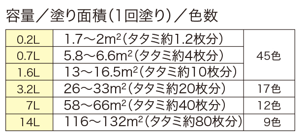 水性フレッシュワイド – ニッペホームプロダクツ株式会社