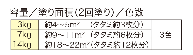 ニッペホームプロダクツ:水性ベランダ・屋上床用防水遮熱塗料 クールライトグレー 14kg 4976124246616(メーカー直送品)(地域制限有) - 1