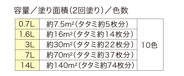 油性木部保護塗料 – ニッペホームプロダクツ株式会社