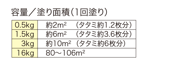 ヘキサコート トップクリアー – ニッペホームプロダクツ株式会社