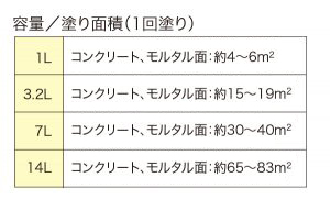 油性密着強化下塗シーラー 黄褐色 – ニッペホームプロダクツ株式会社